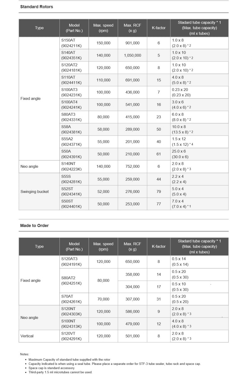 Tabletop Micro Ultracentrifuge CS150NX > HITACHI 나노포스